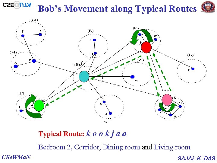Bob’s Movement along Typical Routes k j o a Typical Route: k o o