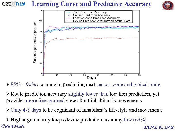Learning Curve and Predictive Accuracy Ø 85% – 90% accuracy in predicting next sensor,