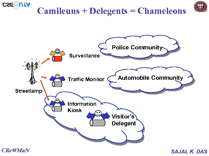 Camileuns + Delegents = Chameleons Police Community Surveillance Traffic Monitor Automobile Community Streetlamp Information
