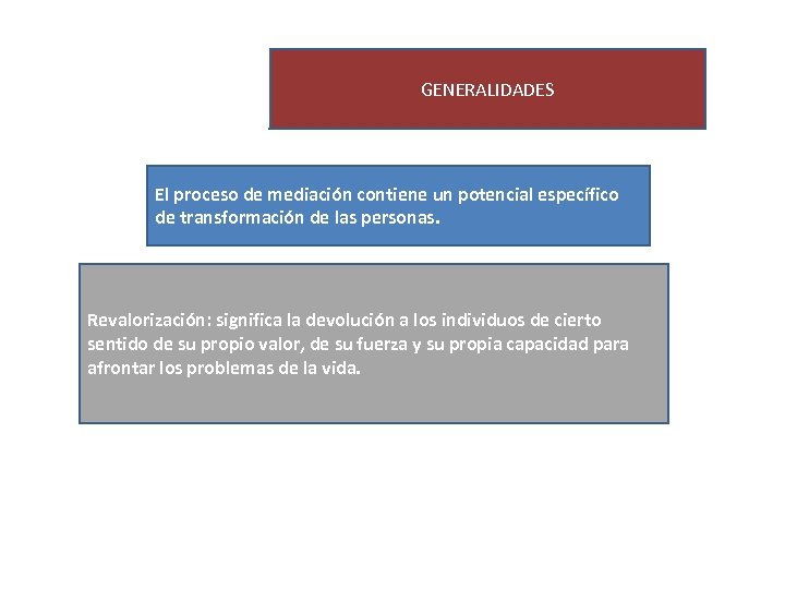 GENERALIDADES El proceso de mediación contiene un potencial específico de transformación de las personas.