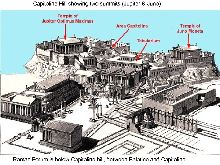 Capitoline Hill showing two summits (Jupiter & Juno) Roman Forum is below Capitoline hill,