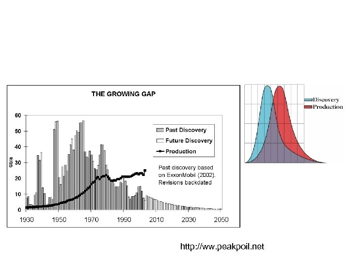 http: //ww. peakpoil. net 