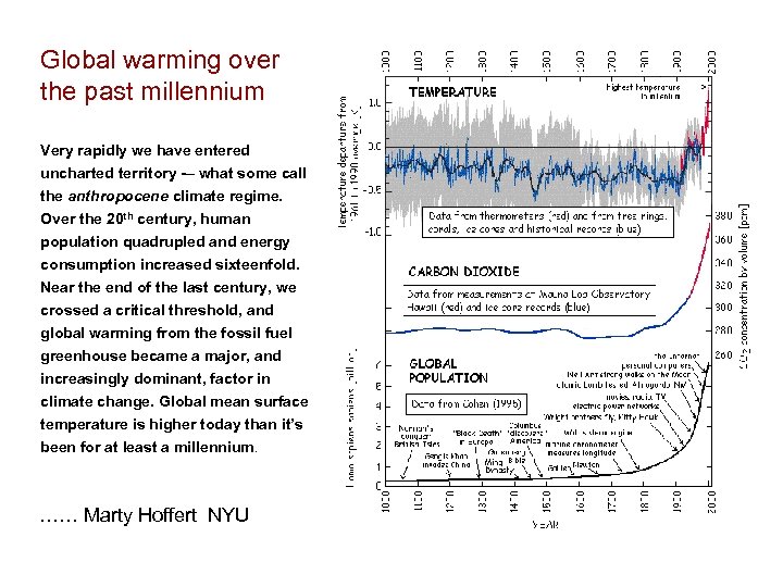 Global warming over the past millennium Very rapidly we have entered uncharted territory -–