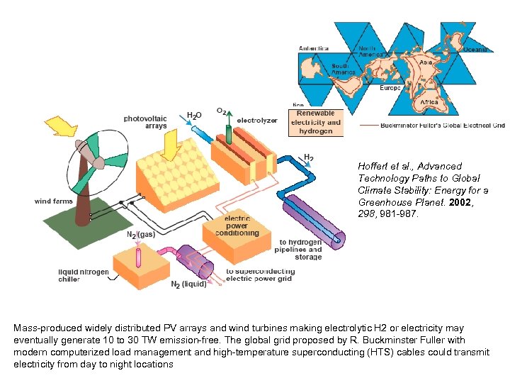 Hoffert et al. , Advanced Technology Paths to Global Climate Stability: Energy for a