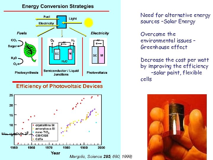 Need for alternative energy sources –Solar Energy Overcome the environmental issues – Greenhouse effect