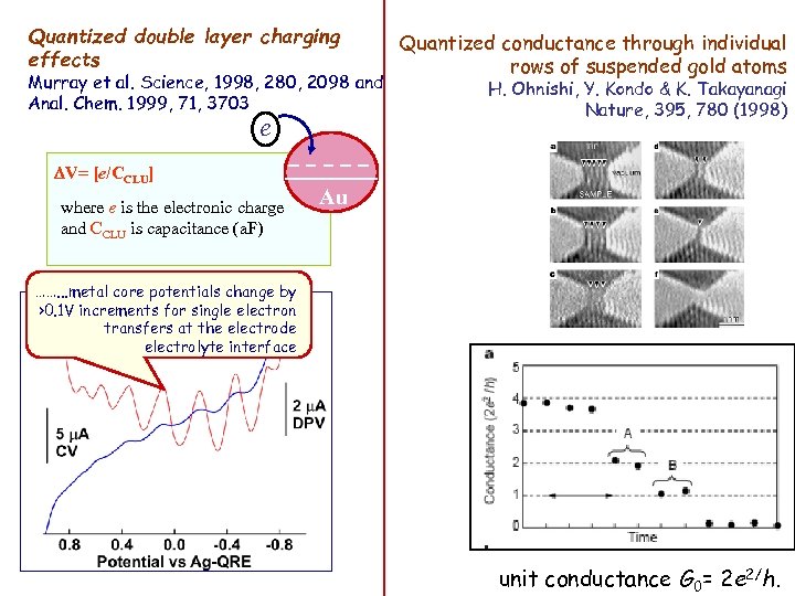 Quantized double layer charging effects Murray et al. Science, 1998, 280, 2098 and Anal.