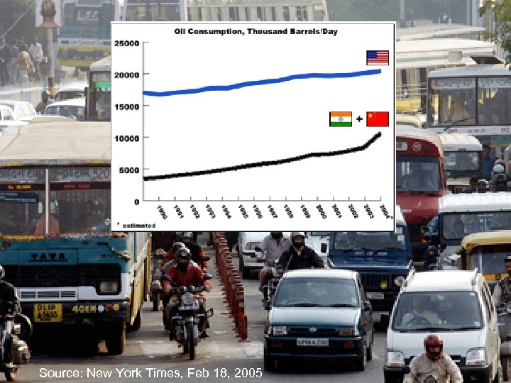 Source: New York Times, Feb 18, 2005 