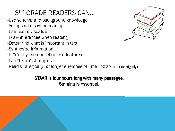 3 RD GRADE READERS CAN… -Use schema and background knowledge -Ask questions when reading