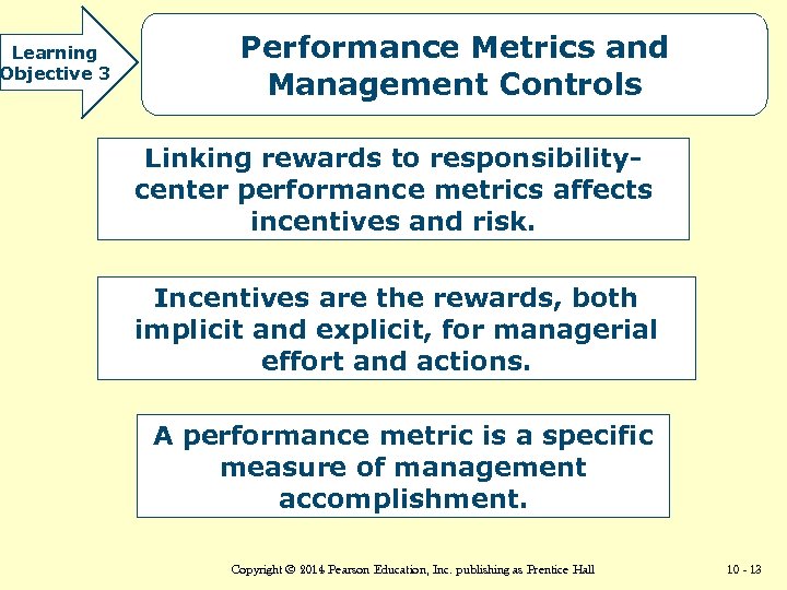 Learning Objective 3 Performance Metrics and Management Controls Linking rewards to responsibilitycenter performance metrics