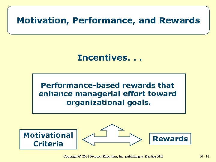 Motivation, Performance, and Rewards Incentives. . . Performance-based rewards that enhance managerial effort toward