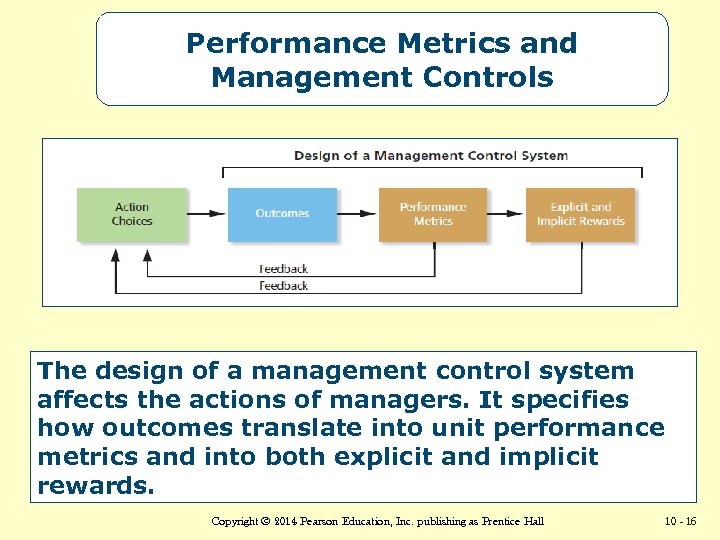 Performance Metrics and Management Controls The design of a management control system affects the