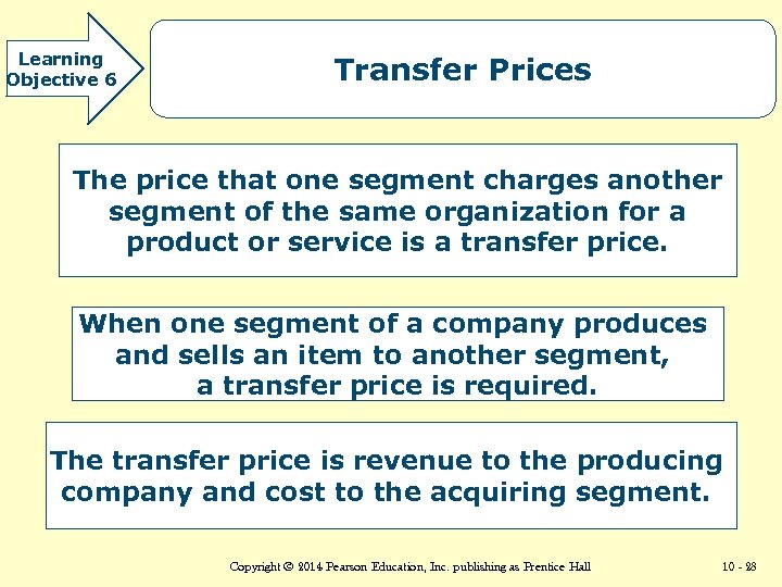 Learning Objective 6 Transfer Prices The price that one segment charges another segment of