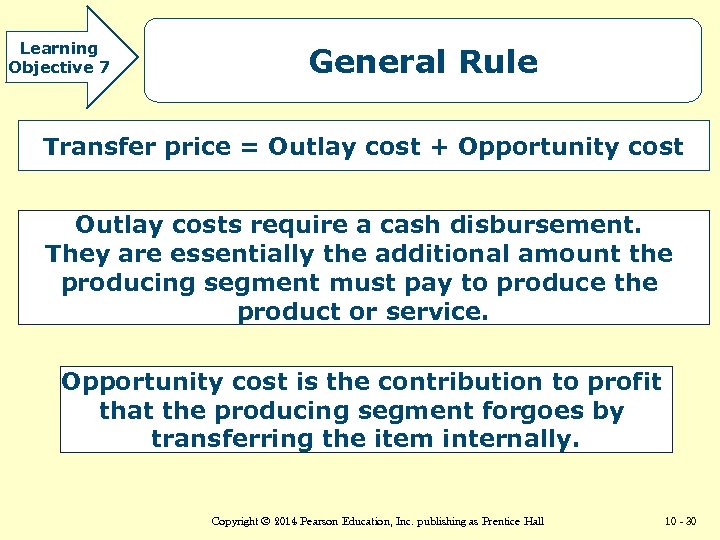 Learning Objective 7 General Rule Transfer price = Outlay cost + Opportunity cost Outlay