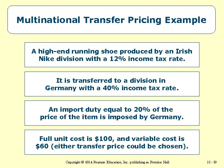 Multinational Transfer Pricing Example A high-end running shoe produced by an Irish Nike division