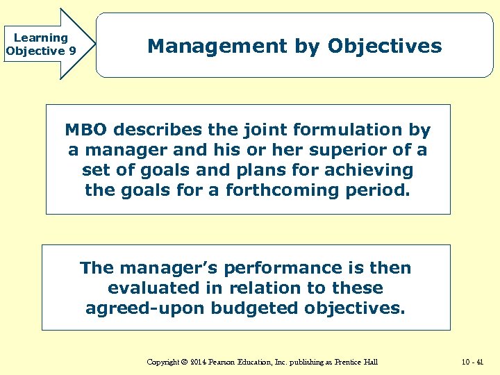 Learning Objective 9 Management by Objectives MBO describes the joint formulation by a manager