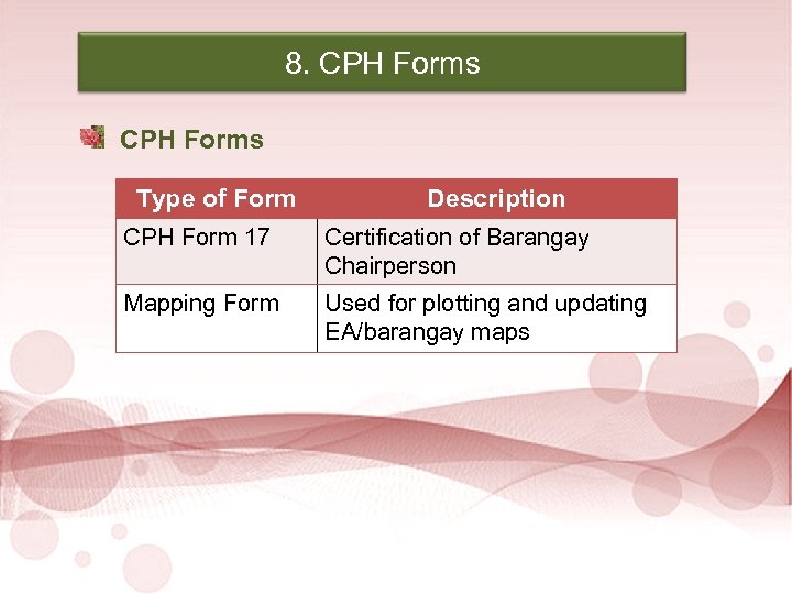 2010 Census of Population and Housing 8. CPH Forms Type of Form Description CPH