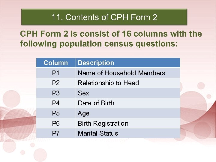 2010 Census of Population and Housing 11. Contents of CPH Form 2 is consist