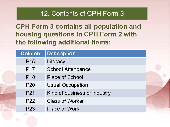 2010 Census of Population and Housing 12. Contents of CPH Form 3 contains all