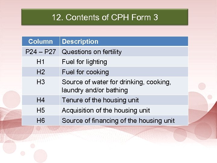 2010 Census of Population and Housing 12. Contents of CPH Form 3 Column Description