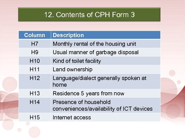 2010 Census of Population and Housing 12. Contents of CPH Form 3 Column Description