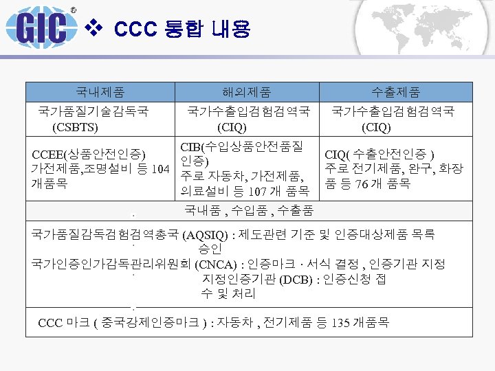 v CCC 통합 내용 국내제품 해외제품 국가품질기술감독국 (CSBTS) 수출제품 국가수출입검험검역국 (CIQ) CIB(수입상품안전품질 CCEE(상품안전인증) 가전제품,