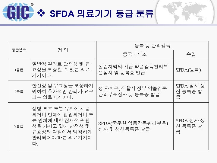 v SFDA 의료기기 등급 분류 등급분류 정 의 등록 및 관리감독 중국내제조 수입 1등급