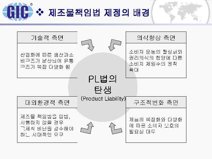 v 제조물책임법 제정의 배경 