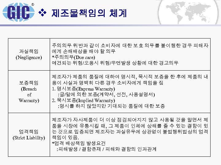 v 제조물책임의 체계 과실책임 (Negligence) 주의의무 위반과 같이 소비자에 대한 보호 의무를 불이행한 경우