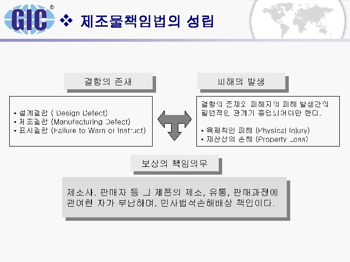 v 제조물책임법의 성립 