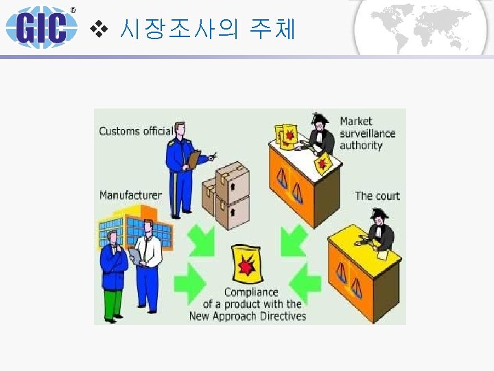 v 시장조사의 주체 