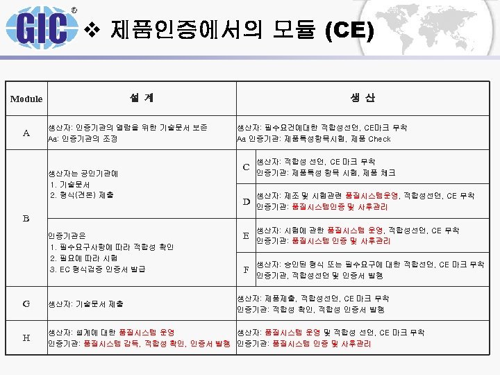 v 제품인증에서의 모듈 (CE) Module A 설 계 생산자: 인증기관의 열람을 위한 기술문서 보존