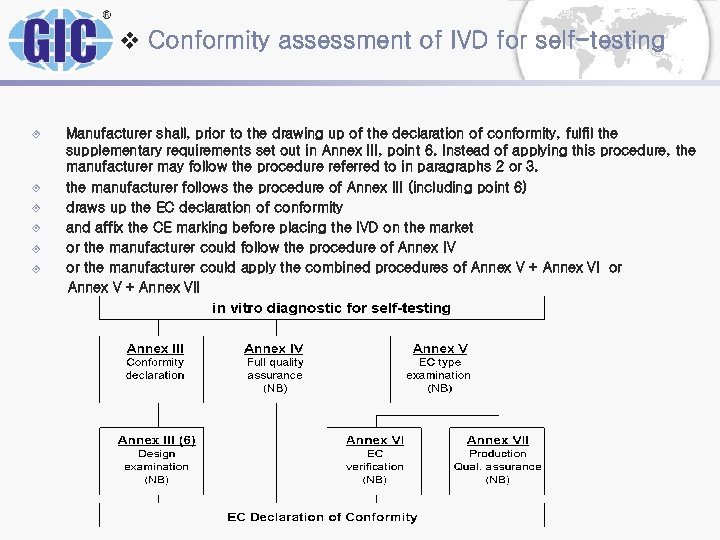 v Conformity assessment of IVD for self-testing ± ± ± Manufacturer shall, prior to