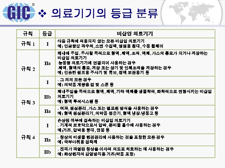 v 의료기기의 등급 분류 규칙 등급 규칙 1 I IIa 규칙 2 I 비삽입