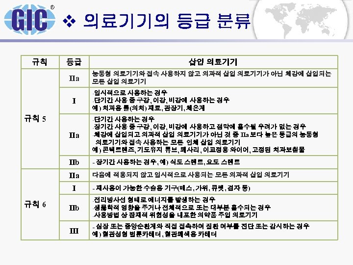 v 의료기기의 등급 분류 규칙 등급 삽입 의료기기 IIa 능동형 의료기기와 접속 사용하지 않고