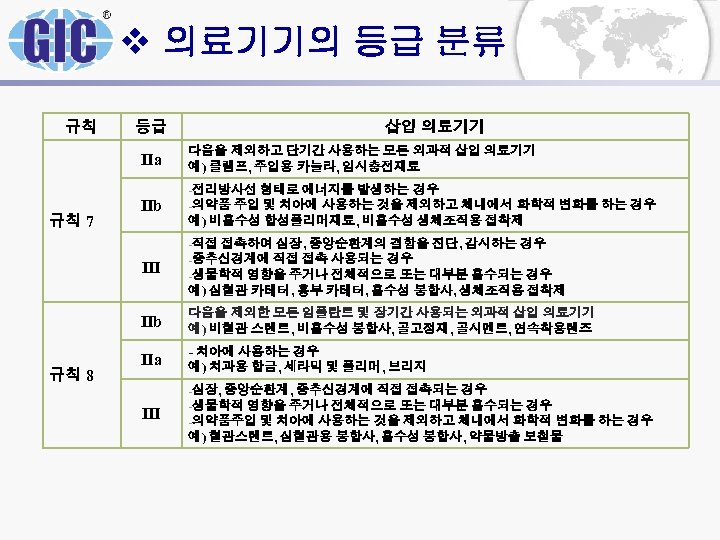 v 의료기기의 등급 분류 규칙 등급 IIa 삽입 의료기기 다음을 제외하고 단기간 사용하는 모든