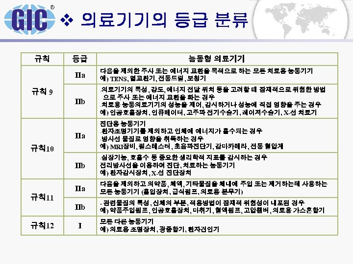 v 의료기기의 등급 분류 규칙 등급 IIa 능동형 의료기기 다음을 제외한 주사 또는 에너지