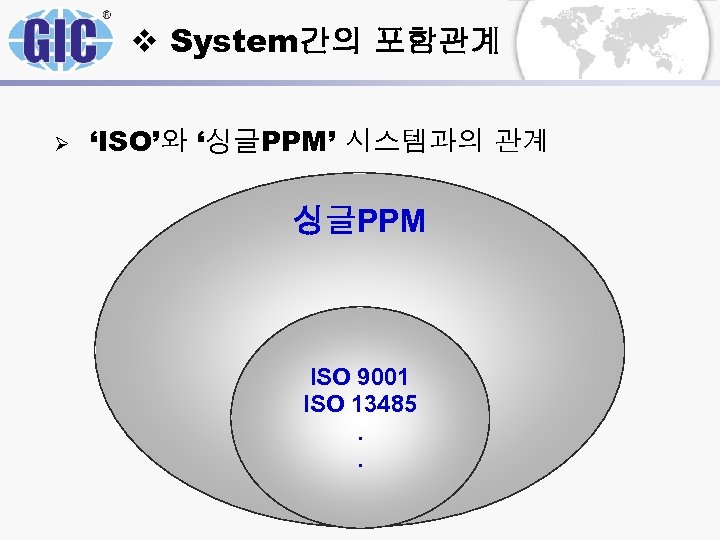 v System간의 포함관계 Ø ‘ISO’와 ‘싱글PPM’ 시스템과의 관계 싱글PPM ISO 9001 ISO 13485. .