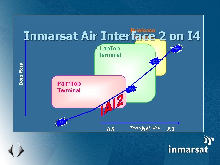 Briefcase Terminal Inmarsat Air Interface 2 on I 4 Data Rate Lap. Top Terminal