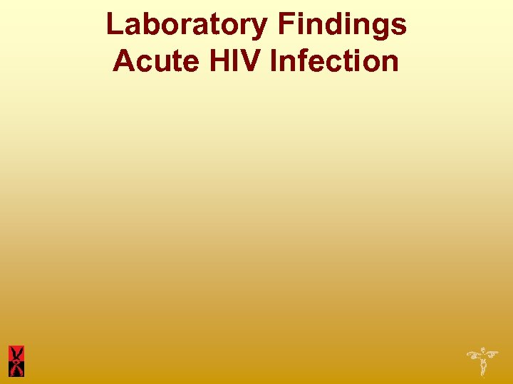 Laboratory Findings Acute HIV Infection 