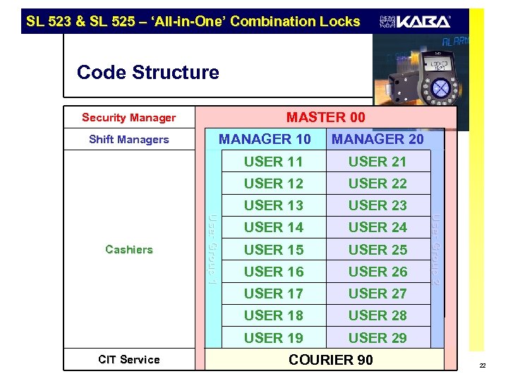 SL 523 & SL 525 – ‘All-in-One’ Combination Locks Code Structure MASTER 00 Security