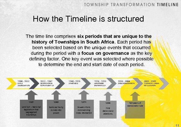 How the Timeline is structured The time line comprises six periods that are unique