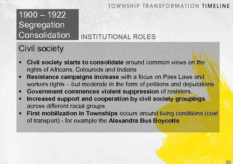 1900 – 1922 Segregation Consolidation INSTITUTIONAL ROLES Civil society starts to consolidate around common