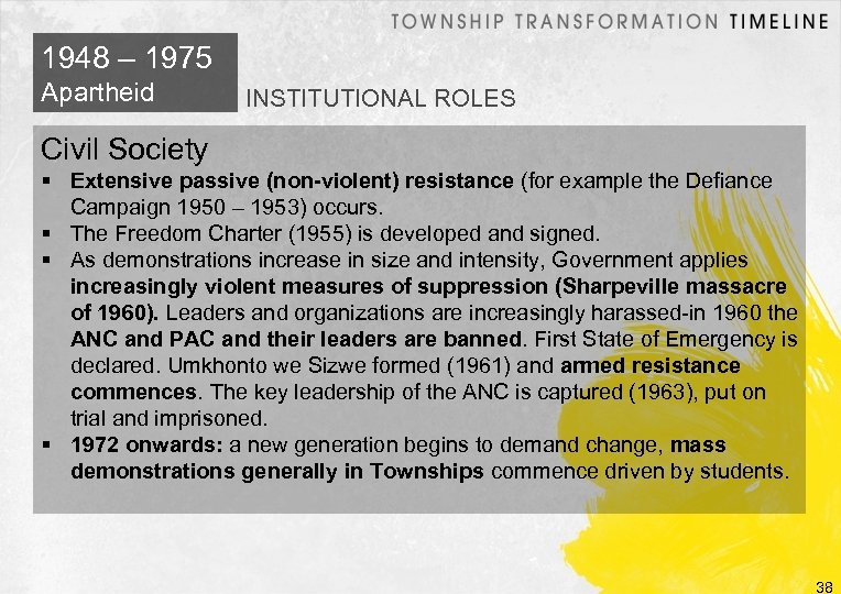 1948 – 1975 Apartheid INSTITUTIONAL ROLES Civil Society Extensive passive (non-violent) resistance (for example