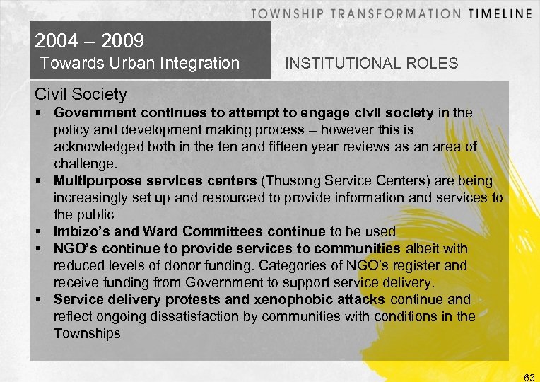 2004 – 2009 Towards Urban Integration INSTITUTIONAL ROLES Civil Society Government continues to attempt