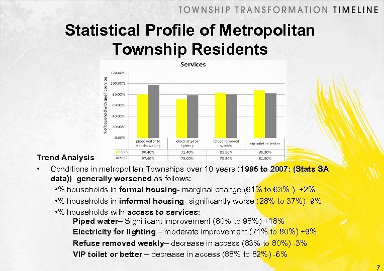 Statistical Profile of Metropolitan Township Residents Trend Analysis • Conditions in metropolitan Townships over