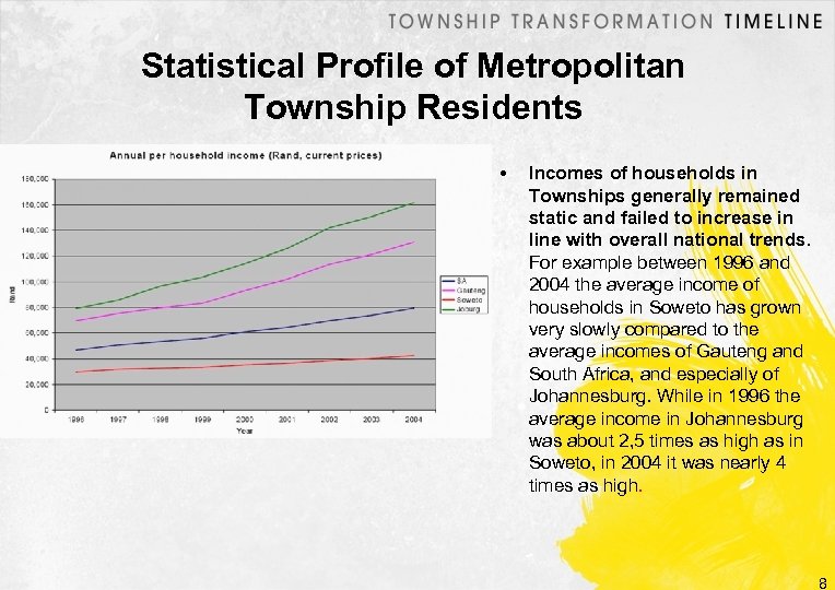 Statistical Profile of Metropolitan Township Residents • Incomes of households in Townships generally remained