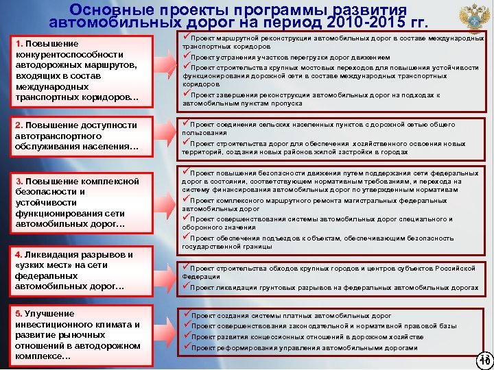 Основные пункты. Программы развития маршрутной сети. Автомобильными дорогами оборонного значения. Требования к дорогам оборонного значения.