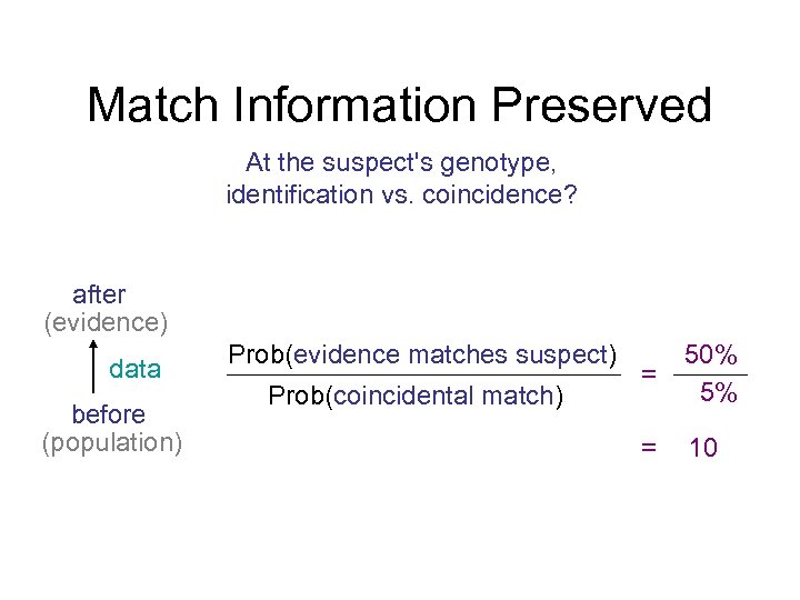 Match Information Preserved At the suspect's genotype, identification vs. coincidence? after (evidence) data before