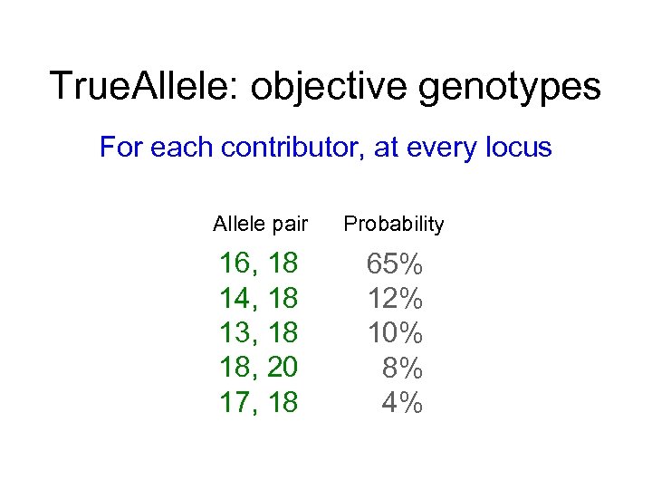 True. Allele: objective genotypes For each contributor, at every locus Allele pair Probability 16,