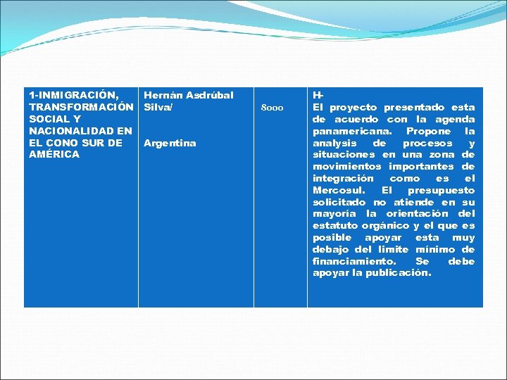 1 -INMIGRACIÓN, TRANSFORMACIÓN SOCIAL Y NACIONALIDAD EN EL CONO SUR DE AMÉRICA Hernán Asdrúbal